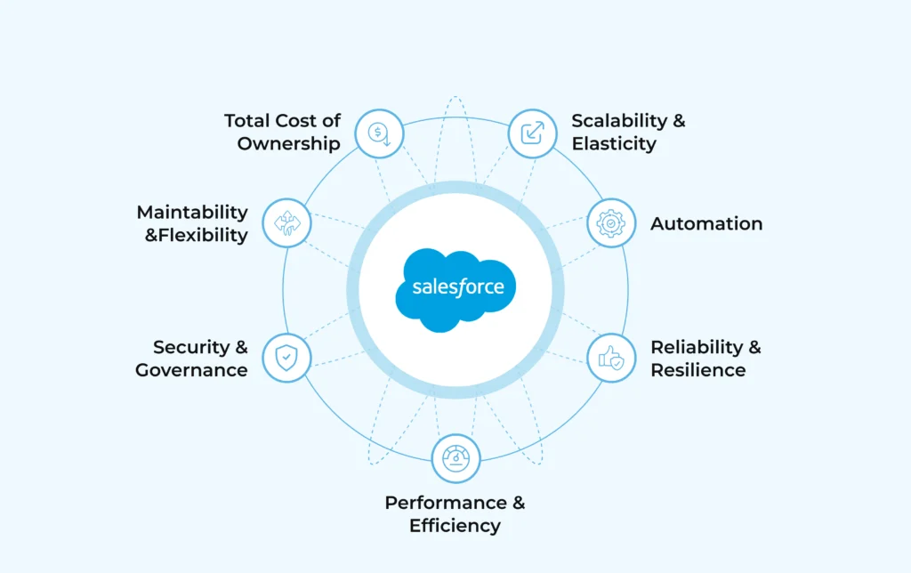 Data Engineering Services