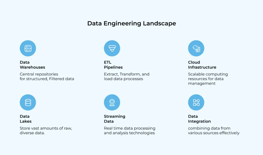 Data Engineering Landscape
