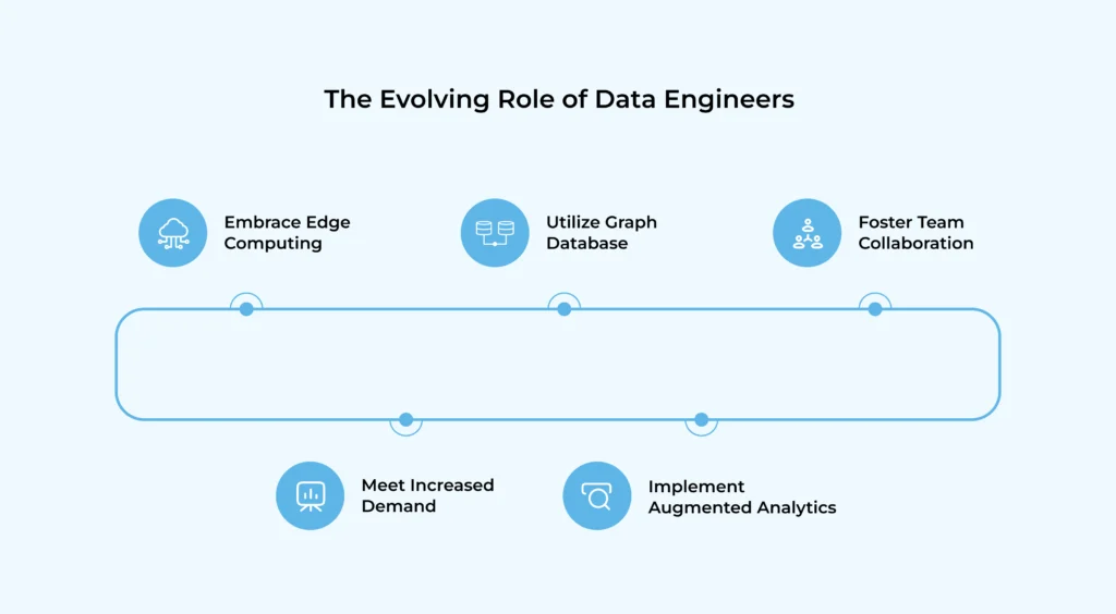 The Evolving Role of the Data Engineer