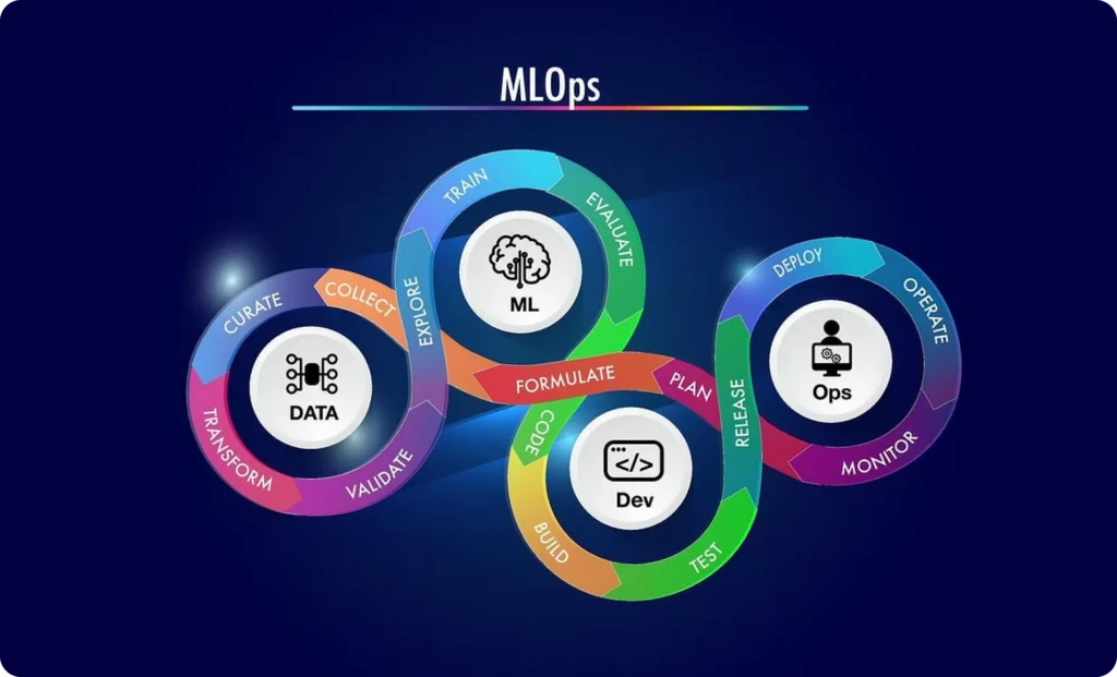 MLOps 6