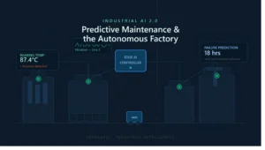 Predictive Maintenance & The Autonomous Factory Floor