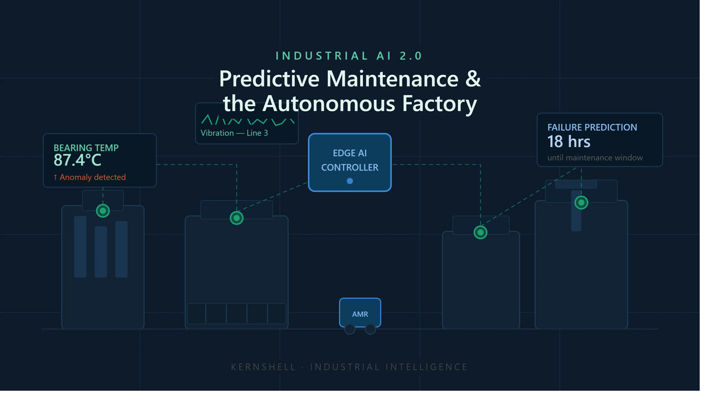 Predictive Maintenance & The Autonomous Factory Floor