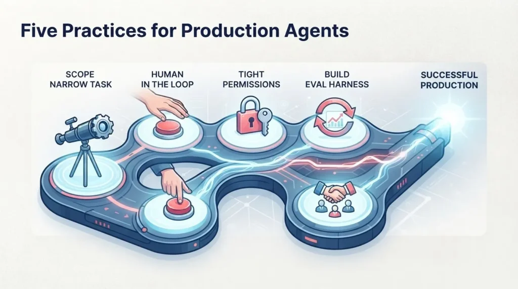 Five Practices for Production Agents